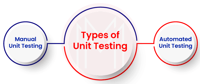 Types of Unit Testing