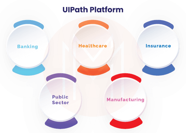 UiPath vs Automation Anywhere - Key Differences and Comparison