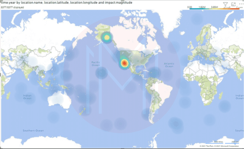 UI simple heatmap