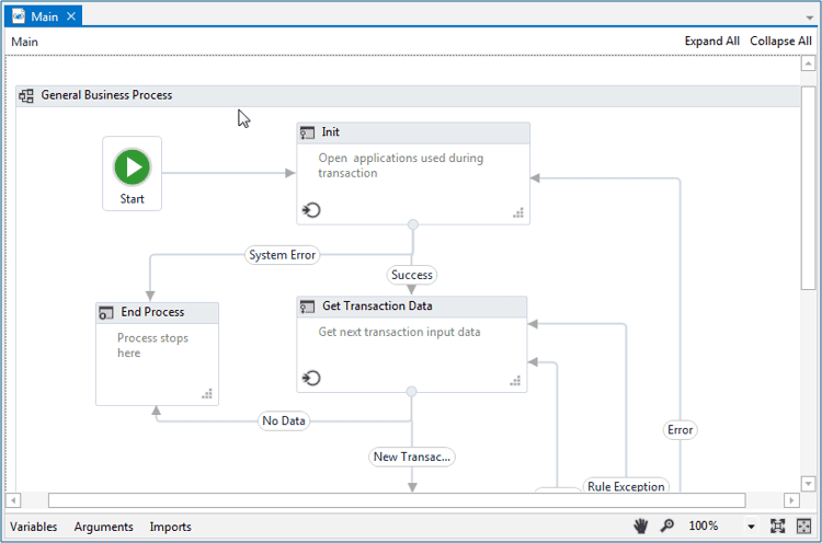  Robotic Enterprise Framework