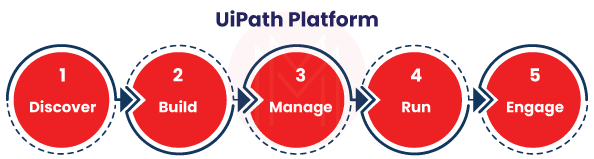 UiPath Strategies