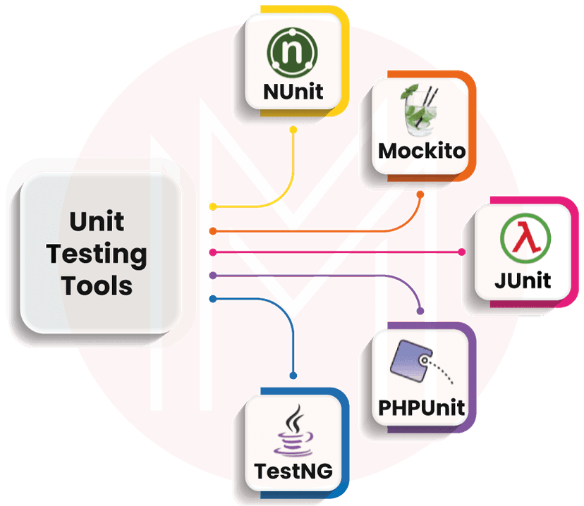 Unit Testing Tools