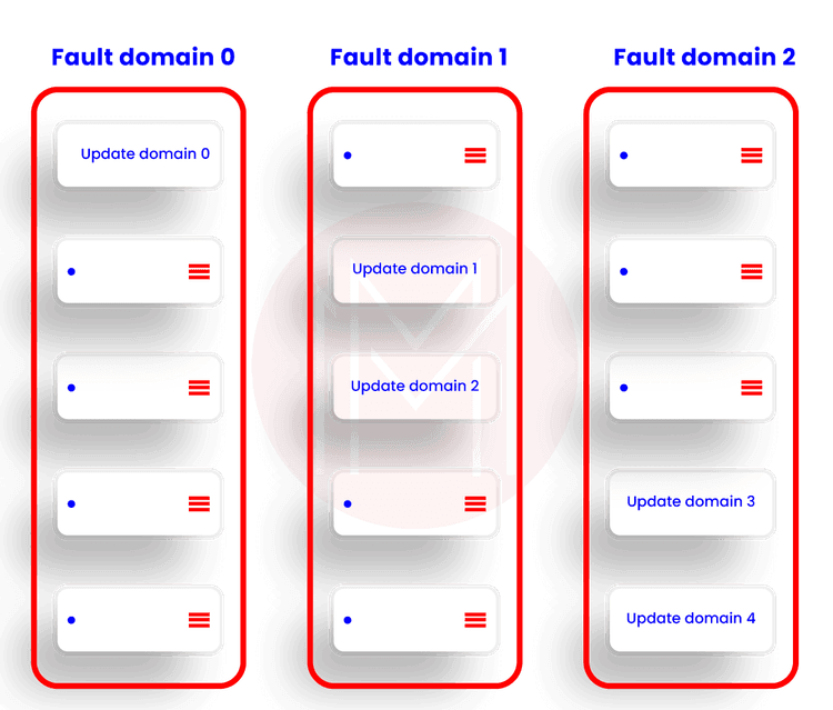 Update domains feature