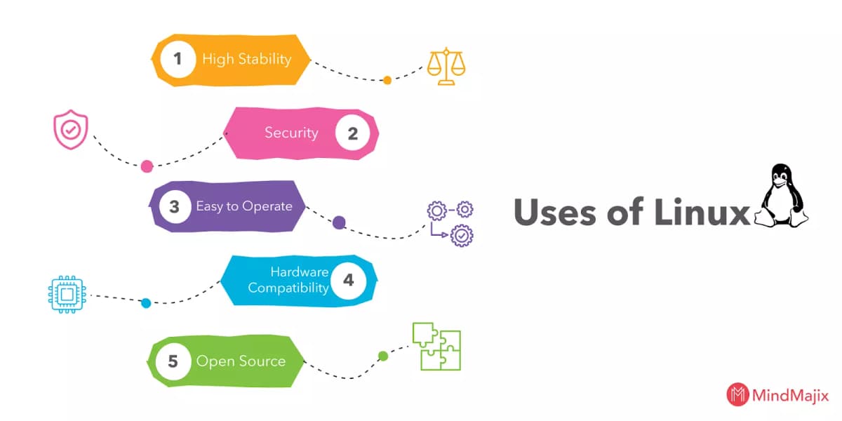 uses for linux operating system