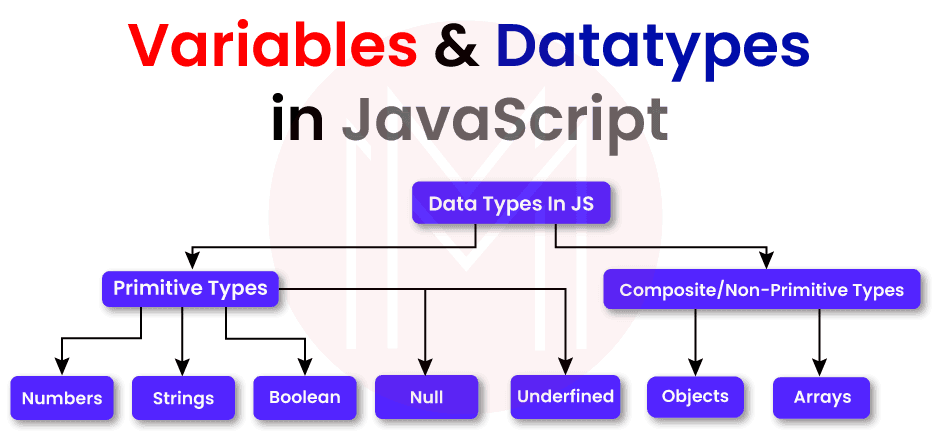 Variables and Datatypes in JavaScript