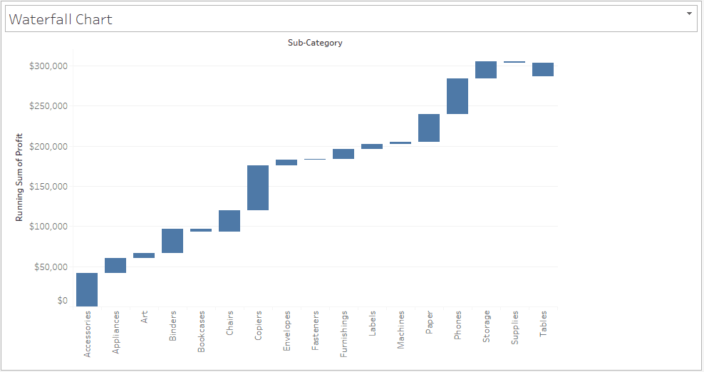 Waterfall Chart