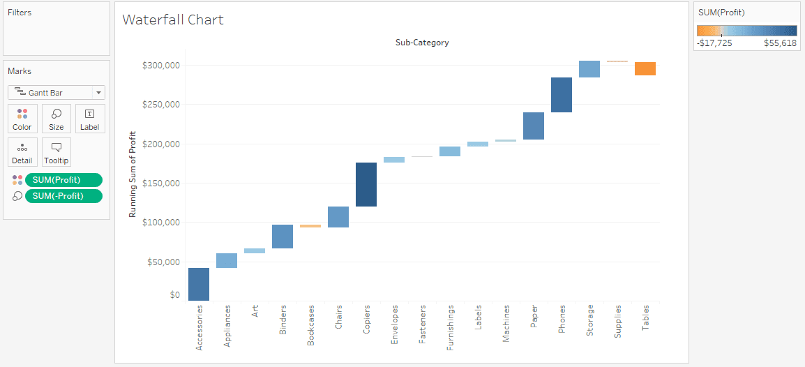 Waterfall Chart