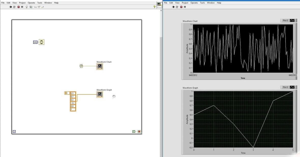 Waveform Chart