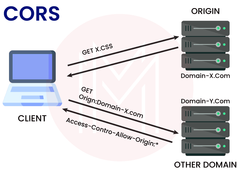 Web API CORS