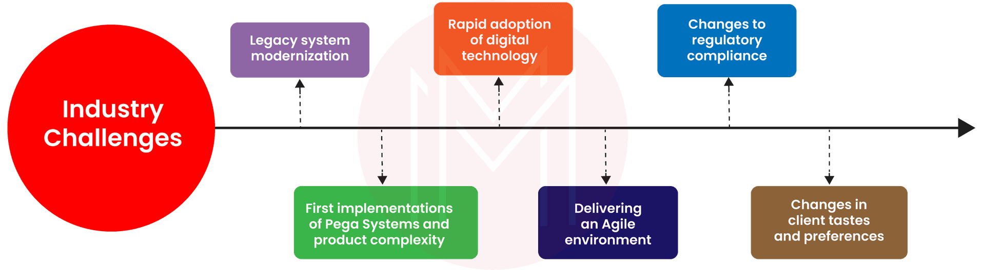 What are Pega Frameworks?