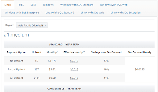 standard 1 year rates