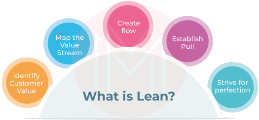 what is lean