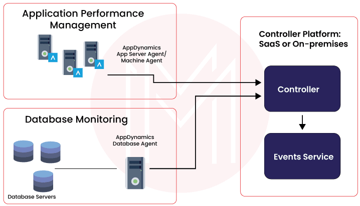 what is appdynamics