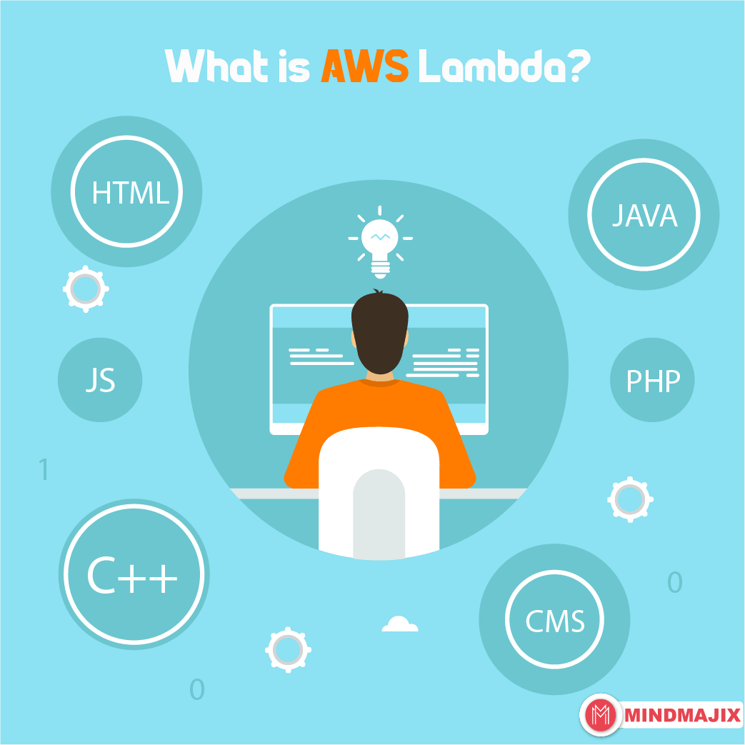 What is AWS Lambda?