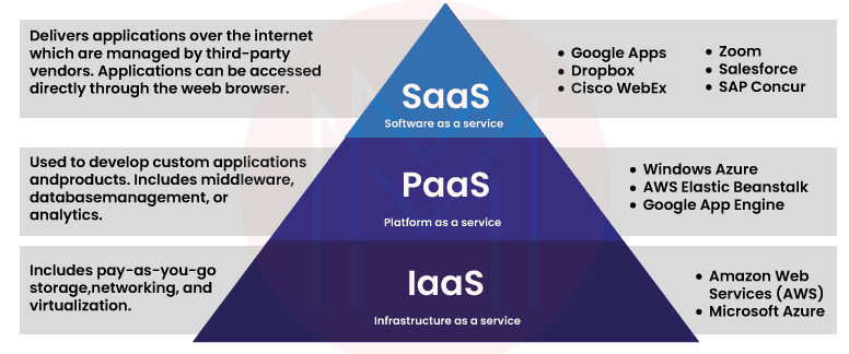 What is Cloud Computing