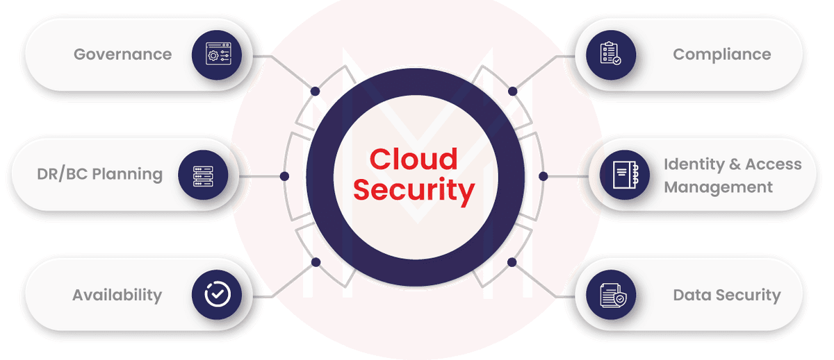  cloud security work