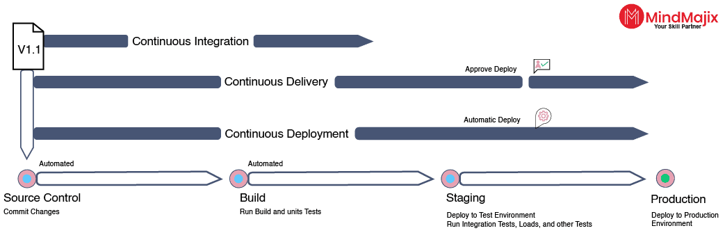 what is continuous integration