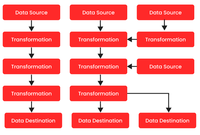 data flow ssis control flow