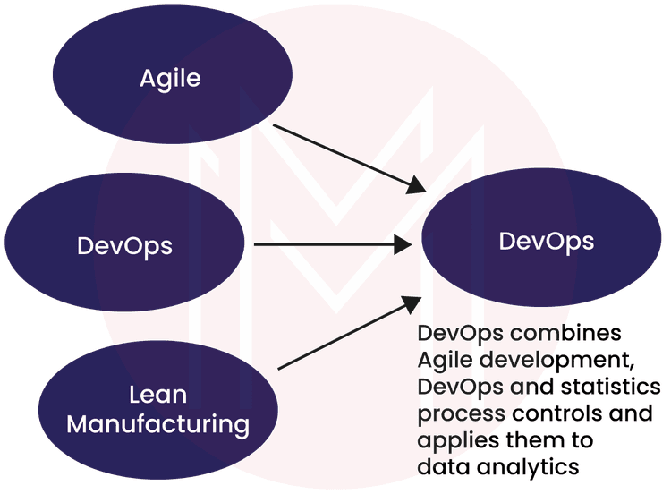 DataOps Intellectual heritage