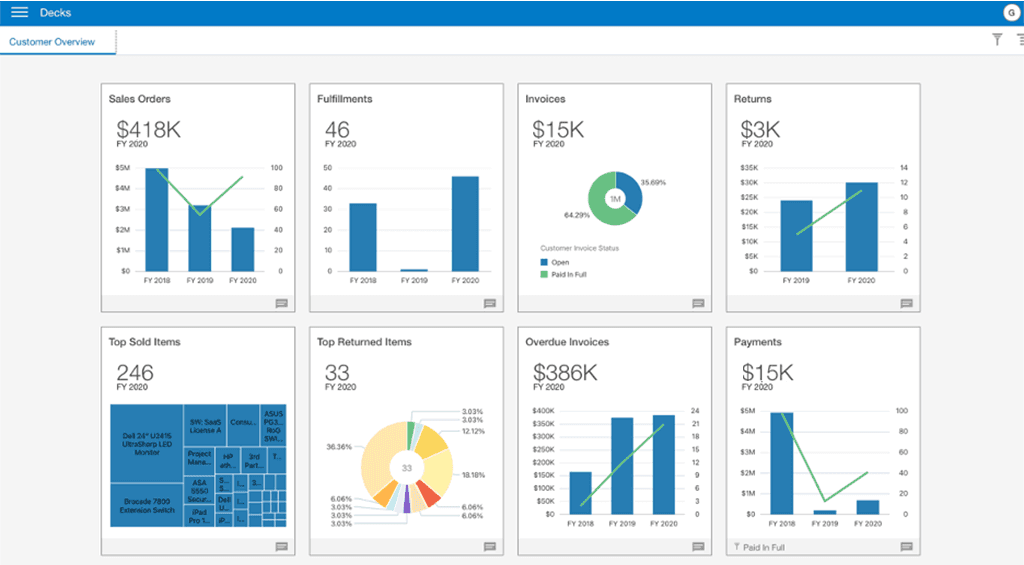 NetSuite Data Warehouse and its uses