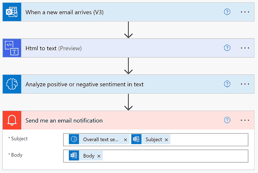 AI Builder in Power Automate