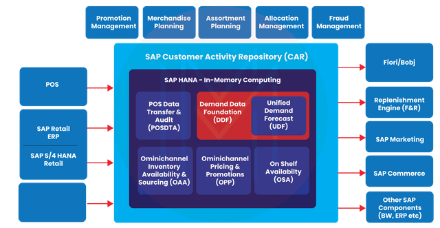 What is SAP CAR? | SAP CAR Tutorial