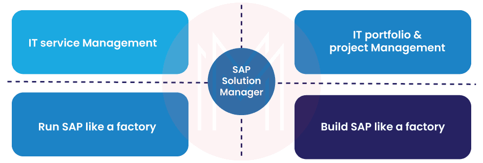 SAP Solution Manager Overview