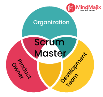 What is Scrum Master?