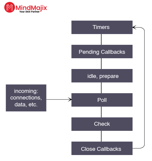 what is the event loop node.js