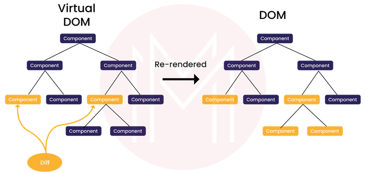 Top 30 React Hooks Interview Questions And Answers 9036