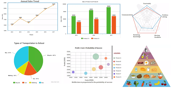 why tableau charts