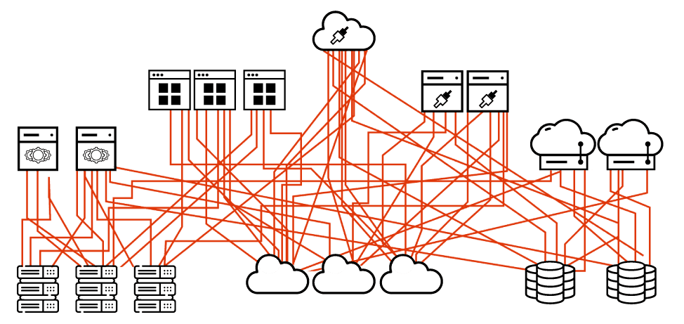 Why Do We Require API Led Connectivity