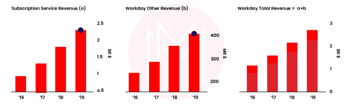 Workday Analysis