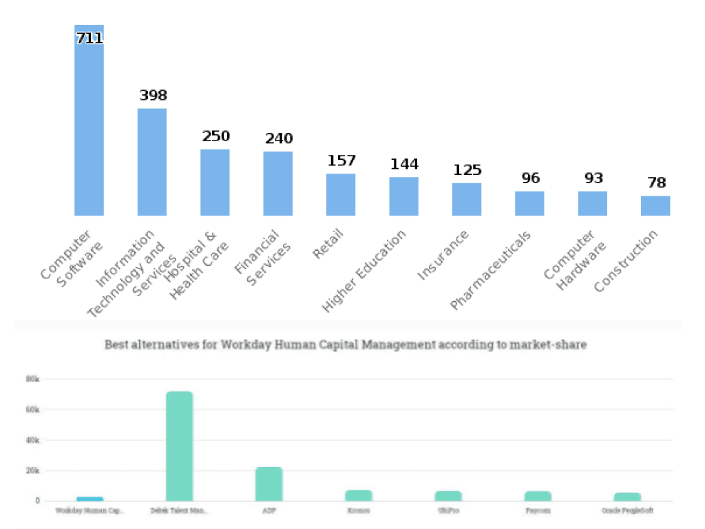 Workday HCM Alternatives