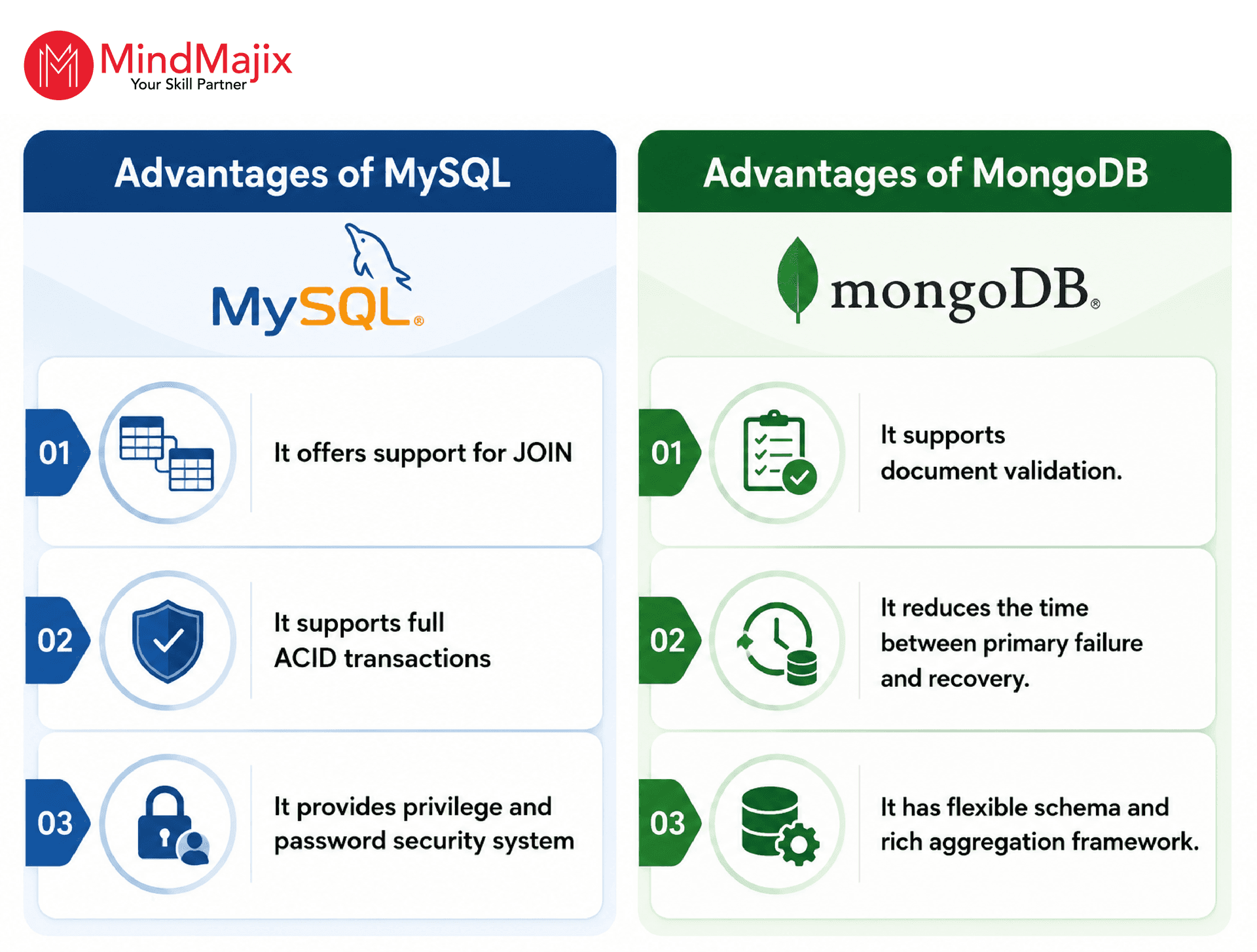 MongoDB Vs MySQL - Which Is A Better Database?