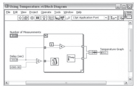 LabVIEW virtual instrument block diagram