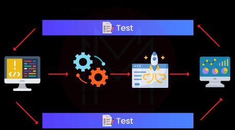 Continuous testing for DevOps