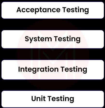 Primary usage of Acceptance Testing