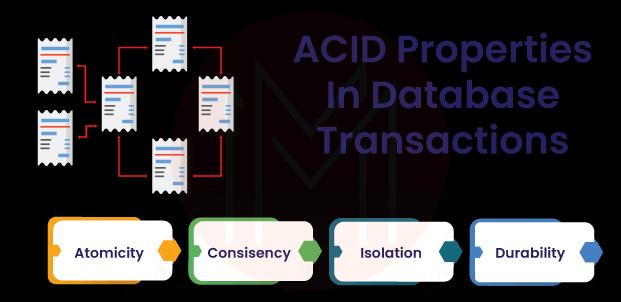 ACID in context of transaction management
