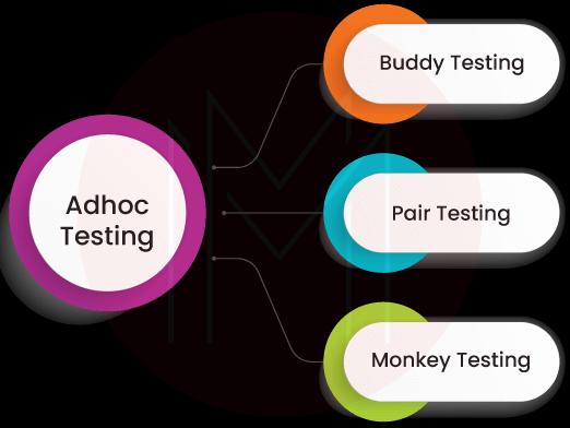 Adhoc Testing