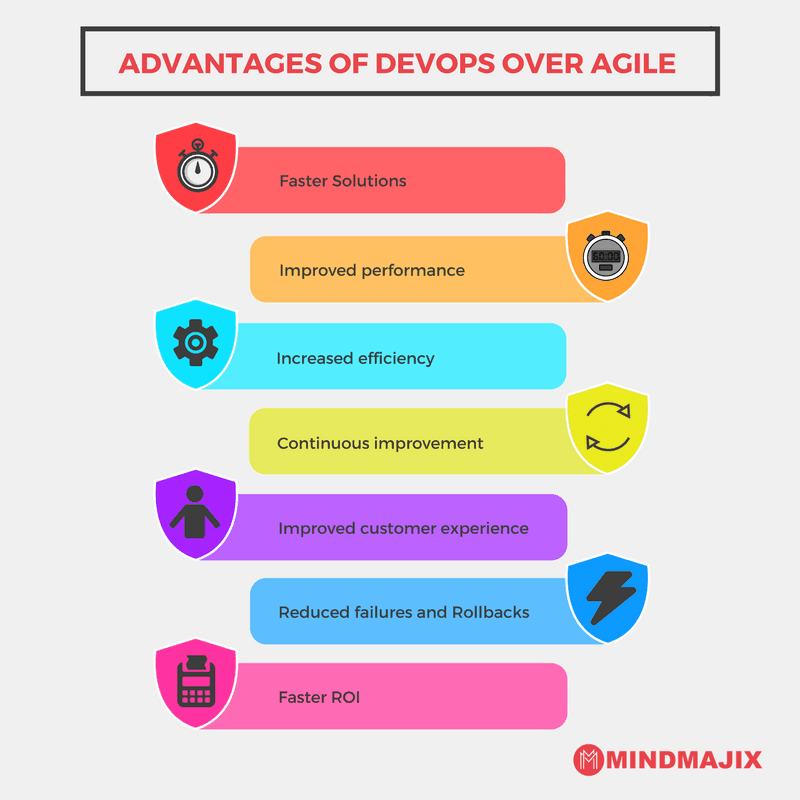 Advantages of DevOps over Agile