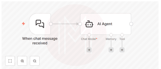 AI Chat Recieved