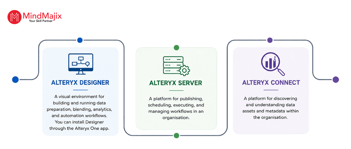 Alteryx Products