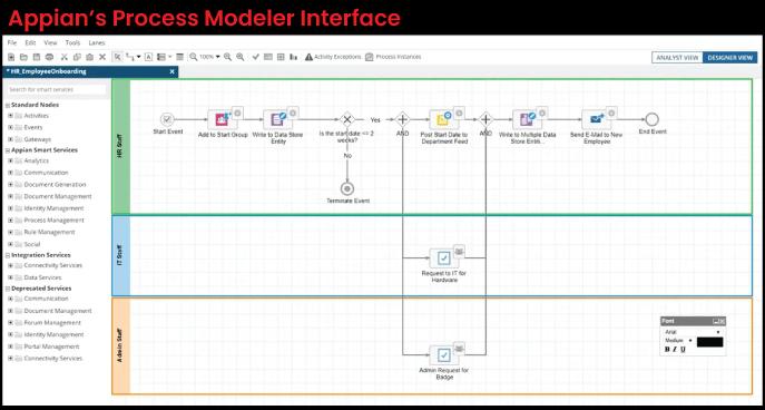 Appian's Process Modeler Interface
