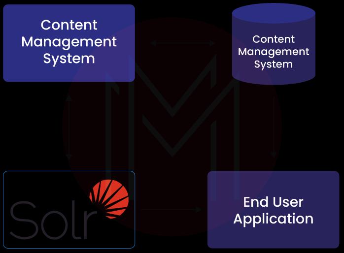 Applications of Apache Solr