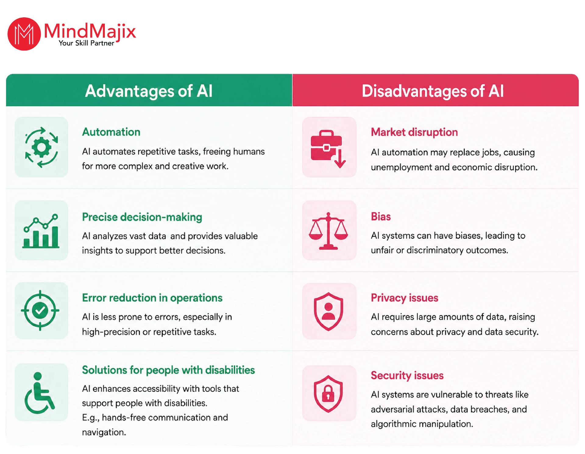 Advantages and Disadvantages of AI