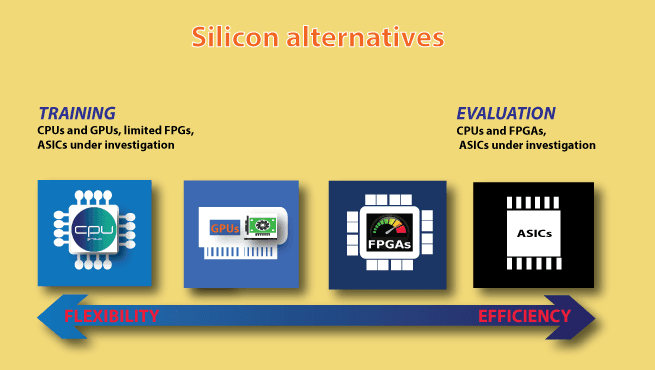 FPGAs vs. CPU, GPU, and ASIC