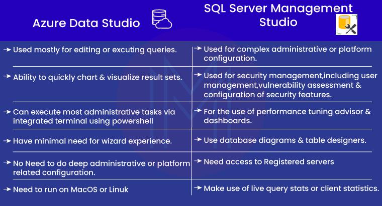 Azure Data Studio vs SSMS