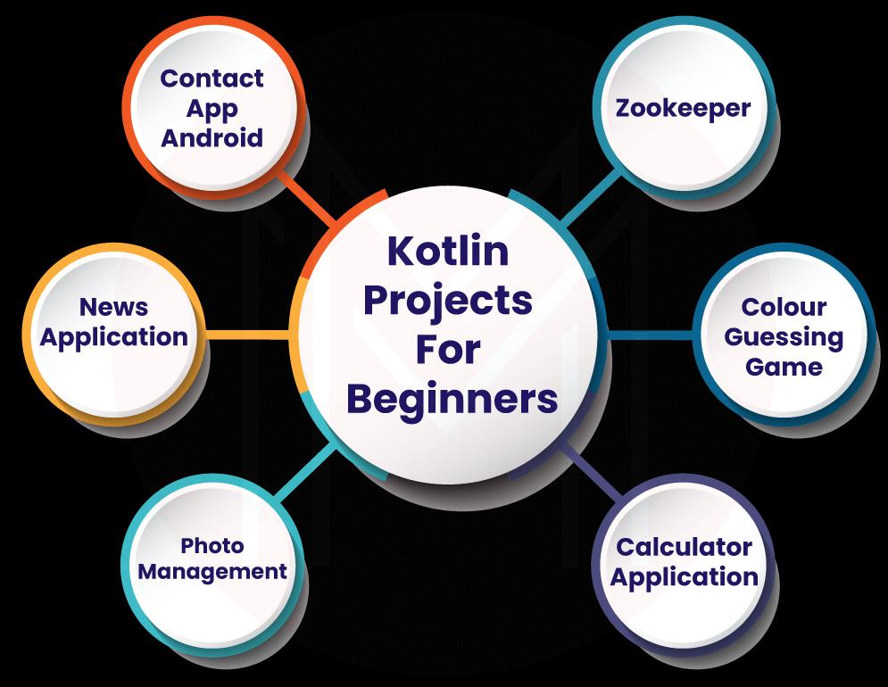 Kotlin projects for beginners