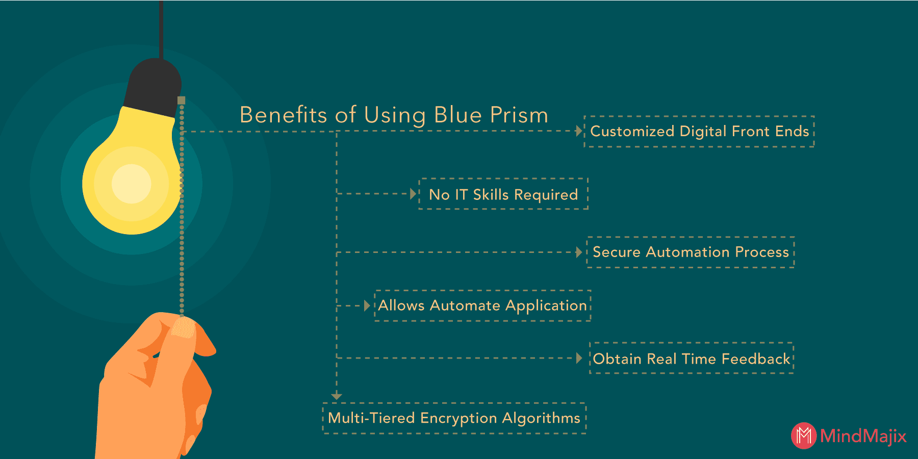 Benefits of using Blue Prism